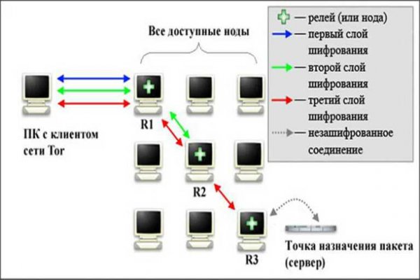 Кракен маркетплейс kr2web in площадка